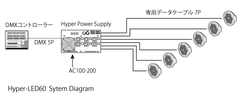 Hyper-LED60：システム図